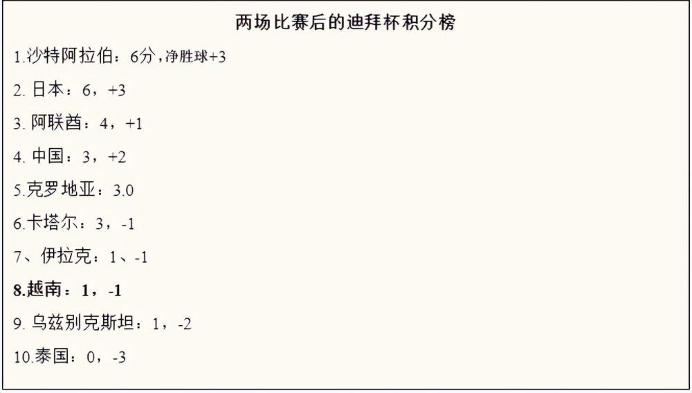 在22-23赛季之前，像巴萨这样不符合财务公平竞争规定的俱乐部（其上一财年的总支出超过其总收入），只能花费他们账面存款的25%去引援，上个赛季这一比例已经调高到50%，本赛季冬窗将进一步放宽到60%(如果某球员的工资占全队工资帽的5%以上，这一比列最高可为70%），据悉西甲的这一调整措施在明年夏窗也将继续实施。